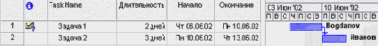 Microsoft Project - 