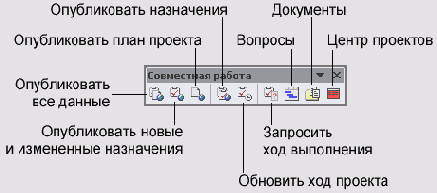 Microsoft Project - 