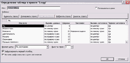 Microsoft Project - 
