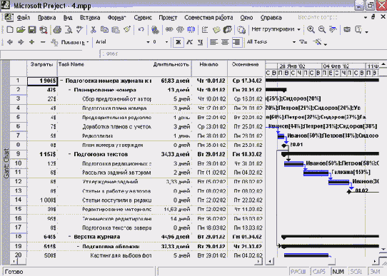 Microsoft Project - 

