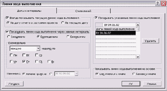 Microsoft Project - 