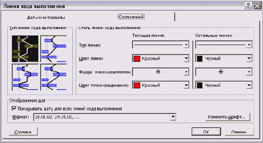 Microsoft Project - 