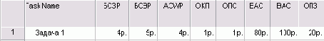 Microsoft Project - 