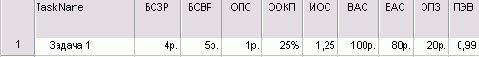Microsoft Project - 