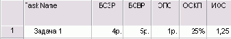 Microsoft Project - 