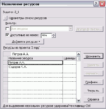 Microsoft Project - 