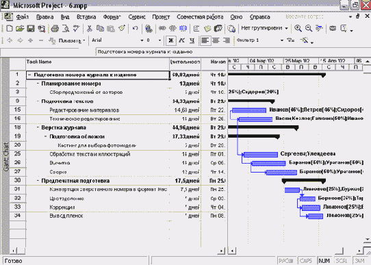 Microsoft Project - 
