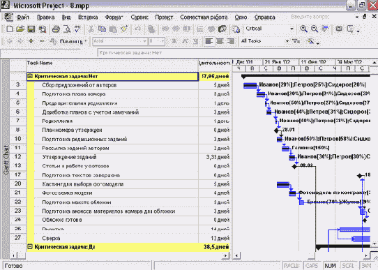 Microsoft Project - 
