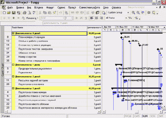 Microsoft Project - 
