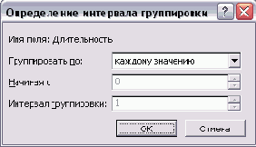 Microsoft Project - 
