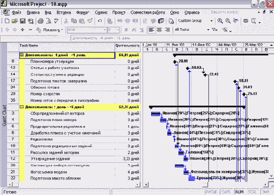 Microsoft Project - 
