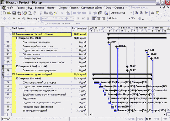 Microsoft Project - 
