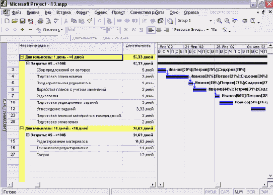 Microsoft Project - 

