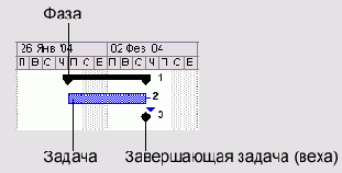Microsoft Project - 
