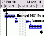 Microsoft Project - 
