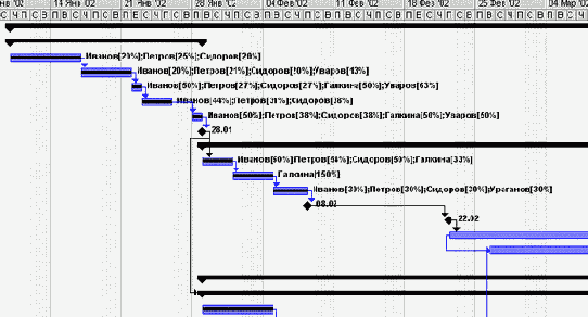Microsoft Project - 
