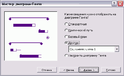 Microsoft Project - 
