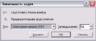 Microsoft Project - 
