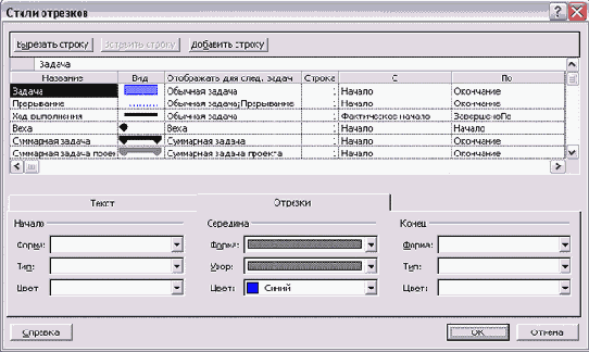 Microsoft Project - 
