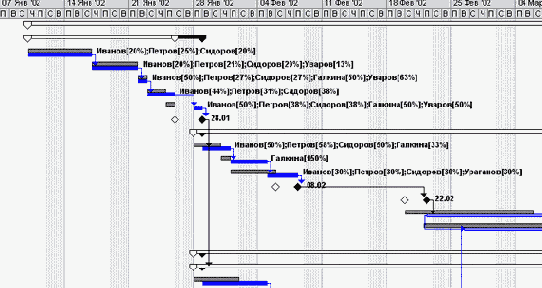 Microsoft Project - 
