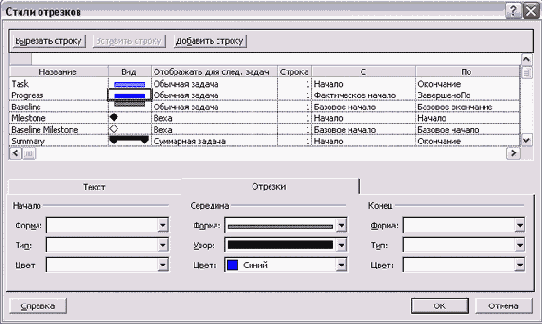 Microsoft Project - 
