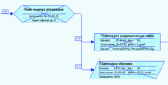 Microsoft Project - 
