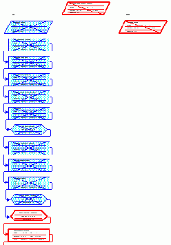 Microsoft Project - 
