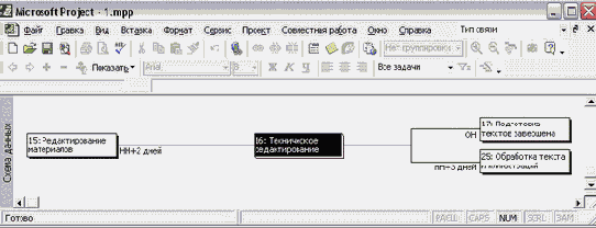 Microsoft Project - 
