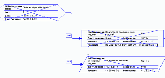 Microsoft Project - 
