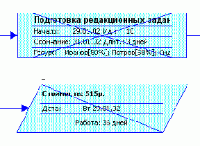 Microsoft Project - 
