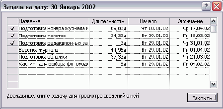Microsoft Project - 
