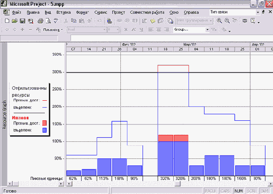 Microsoft Project - 
