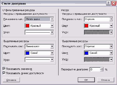 Microsoft Project - 
