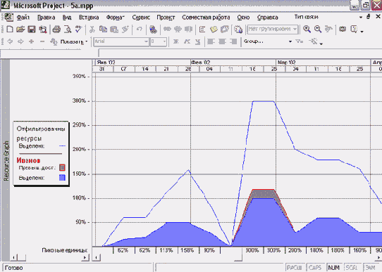 Microsoft Project - 
