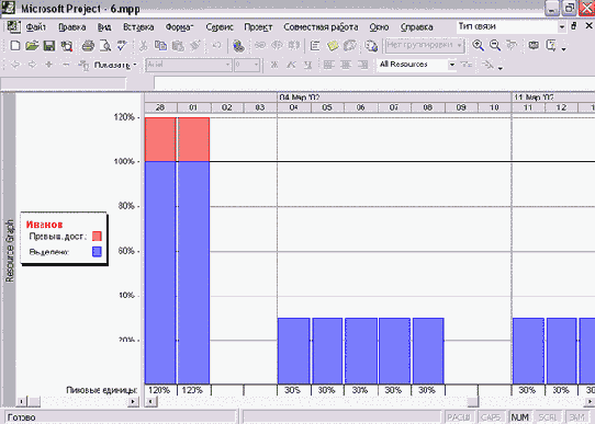 Microsoft Project - 
