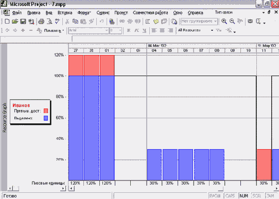 Microsoft Project - 

