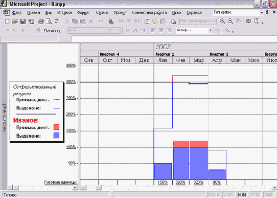 Microsoft Project - 
