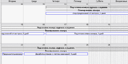 Microsoft Project - 
