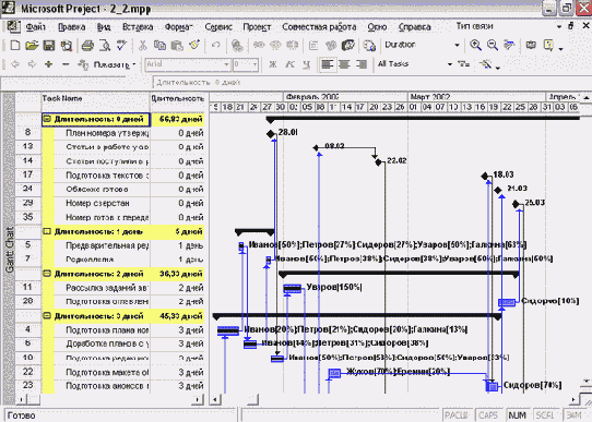Microsoft Project - 
