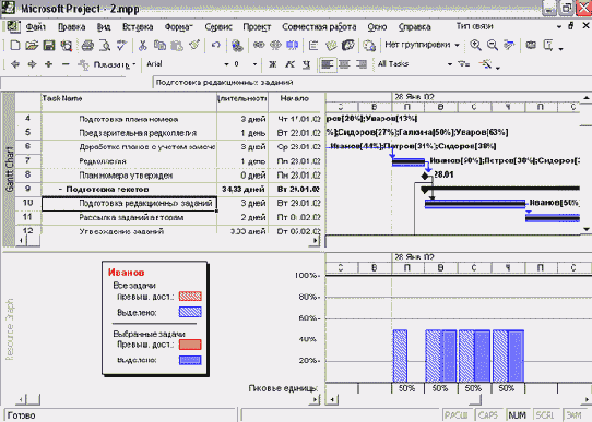 Microsoft Project - 
