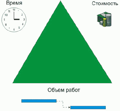 Microsoft Project - 
