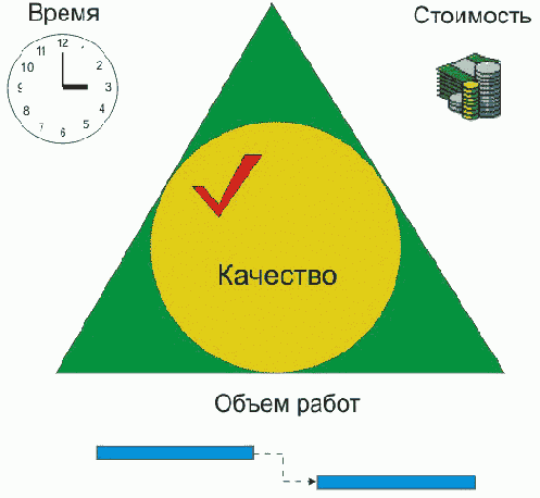 Microsoft Project - 
