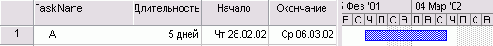Microsoft Project - 
