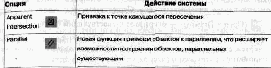  AutoCAD

