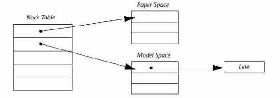 ObjectARX, AutoCAD.    C++
