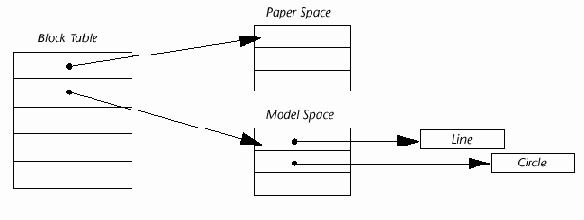 ObjectARX, AutoCAD.    C++
