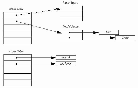 ObjectARX, AutoCAD.    C++
