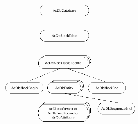 ObjectARX, AutoCAD. Среда программирования библиотеки C++