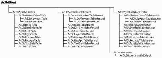 ObjectARX, AutoCAD.    C++
