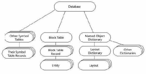 ObjectARX, AutoCAD.    C++
